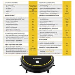 Робот-пылесос GUTREND FUSION G150B